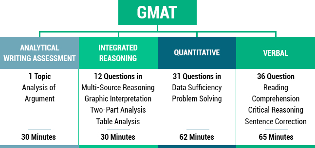 آزمون-gmat-چیست#دانلود-نمونه-سوالات-آزمون-gmat#ساختار-آزمون-gmat#هزینه-آزمون-gmat#gmat-یا-gre