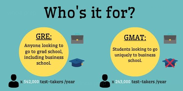 آزمون-gmat-چیست#دانلود-نمونه-سوالات-آزمون-gmat#ساختار-آزمون-gmat#هزینه-آزمون-gmat#gmat-یا-gre