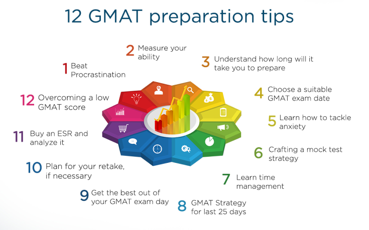 آزمون-gmat-چیست#دانلود-نمونه-سوالات-آزمون-gmat#ساختار-آزمون-gmat#هزینه-آزمون-gmat#gmat-یا-gre