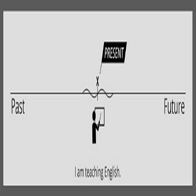 Three-Main-Tenses-Present-Past-Future