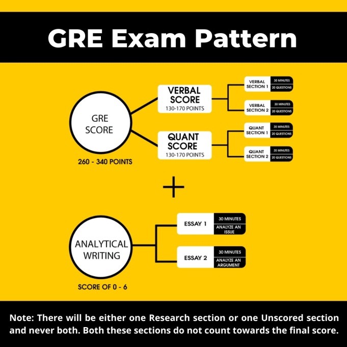 GRE-English-Assessment-Exam