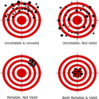 Importance-of-Measuring-Face-Validity