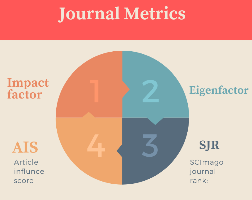 Impact-Metrics