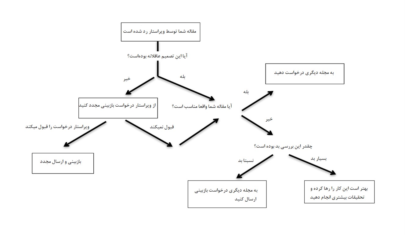 My-paper-is-rejected-What-Should-I-Do