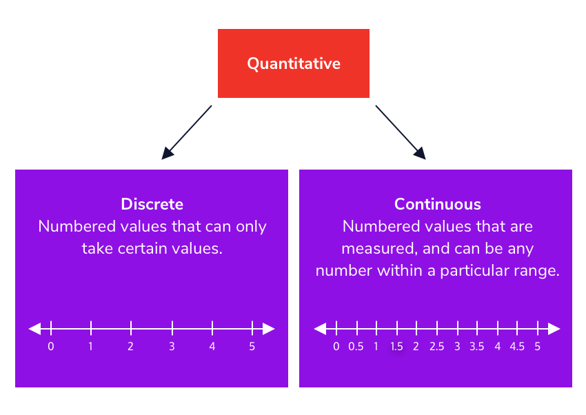 Continuous-versus-Discrete-Variable