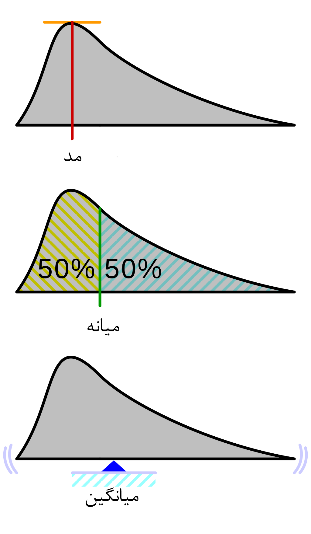 Mean-Median-Mode